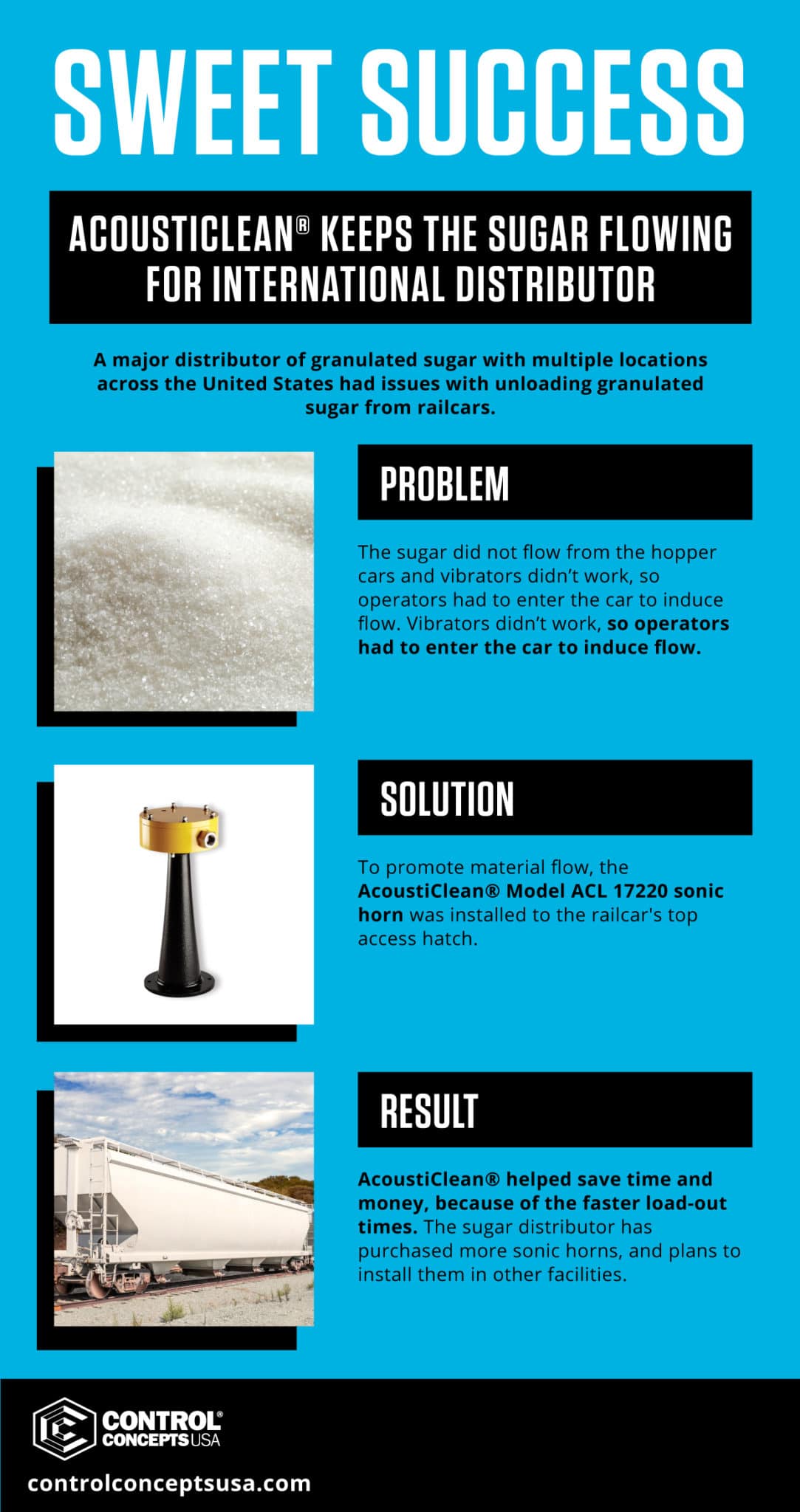 A major distributor of granulated sugar used AcoustiClean to save time and money by speeding up load-out times.
