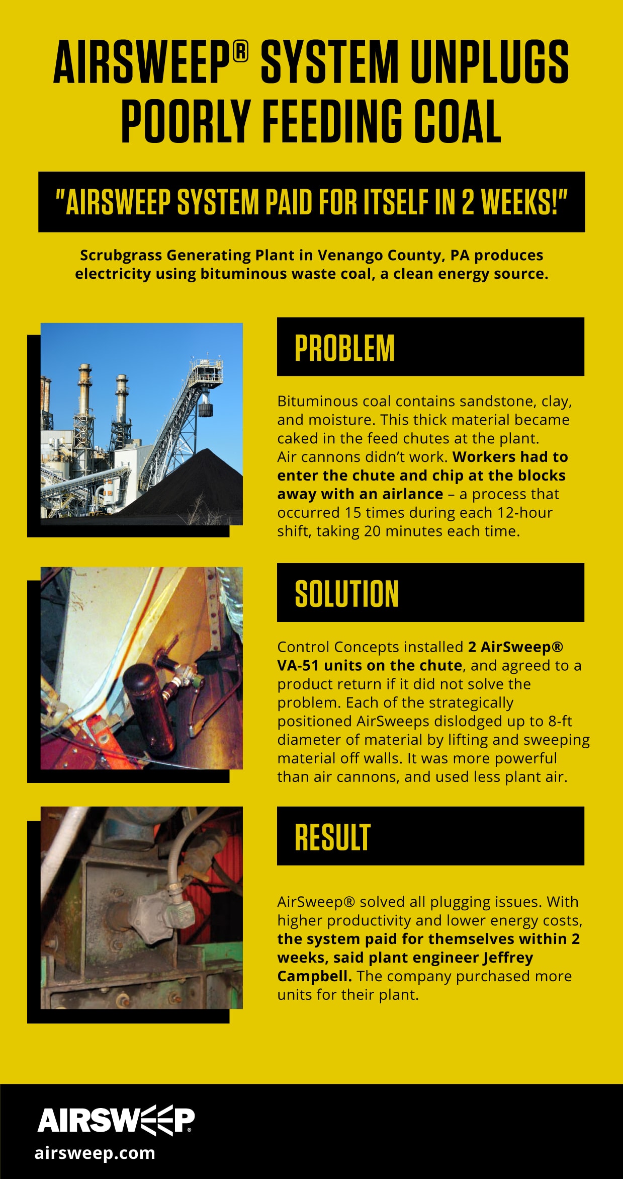 The AirSweep System solved all plugging issues experienced by Scrubgrass Generating Plant in handling bituminous waste coal. The investment paid for itself in two weeks.