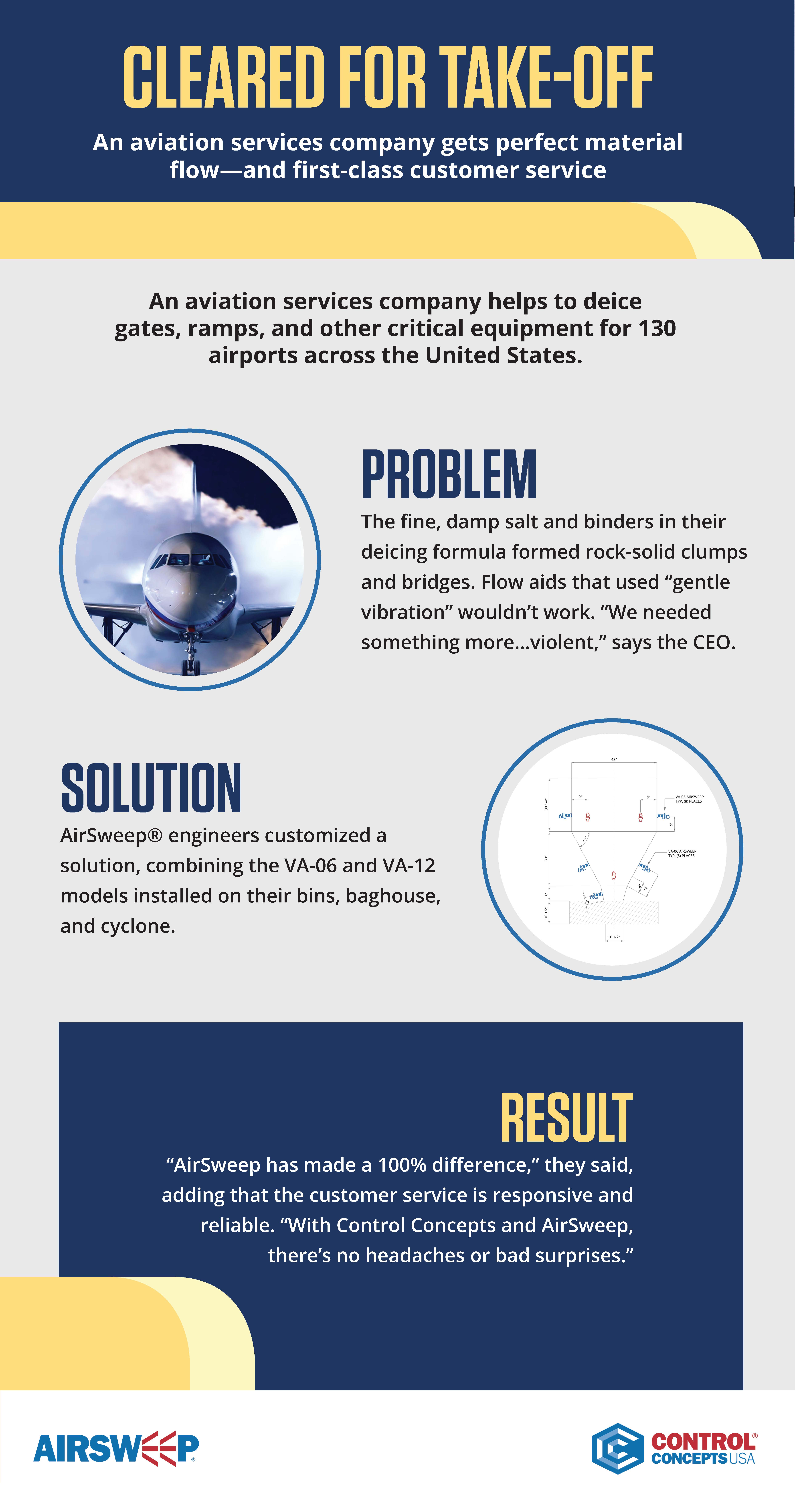 Airsweep Deicing Infographic