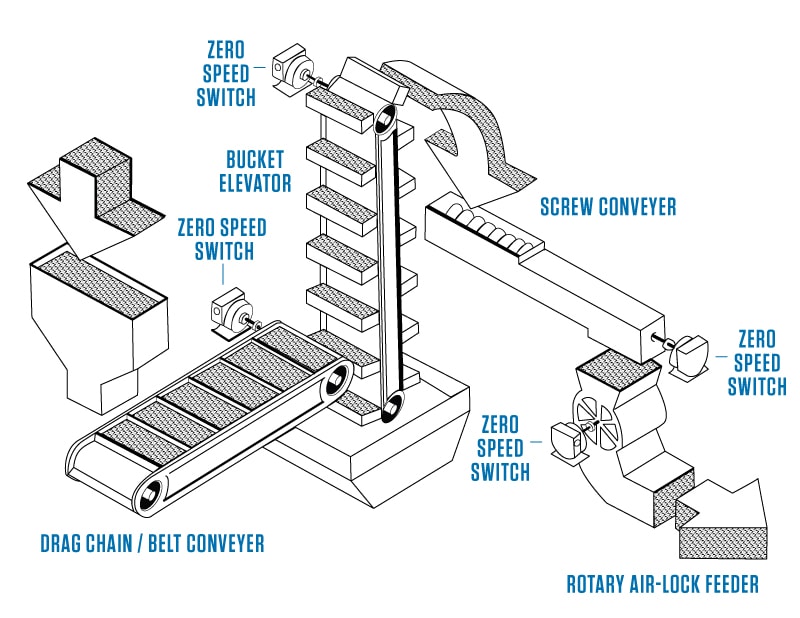diagram of how a zero speed switch works,