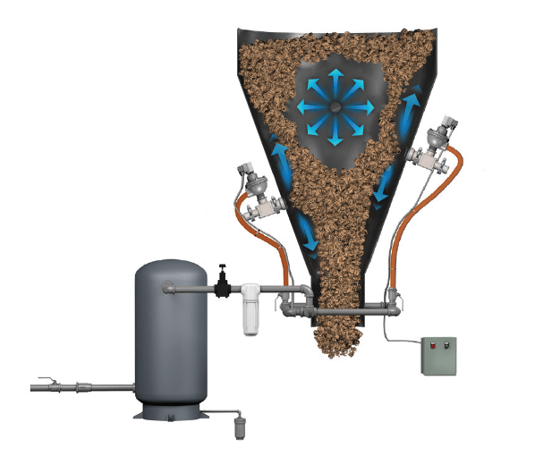 Airsweep 360-degree burst of compressed air diagram