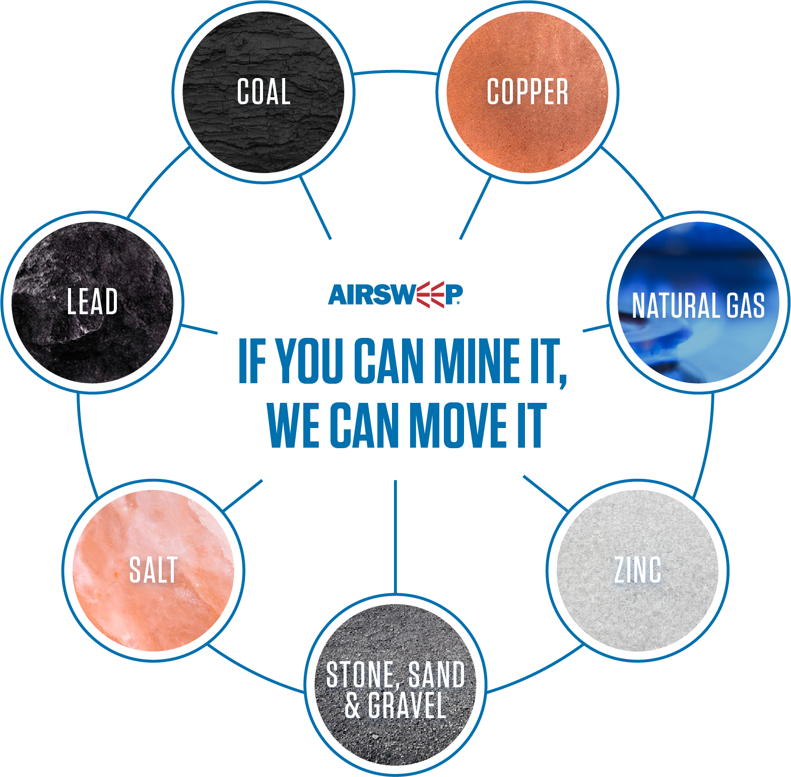 Mined Materials Infographic